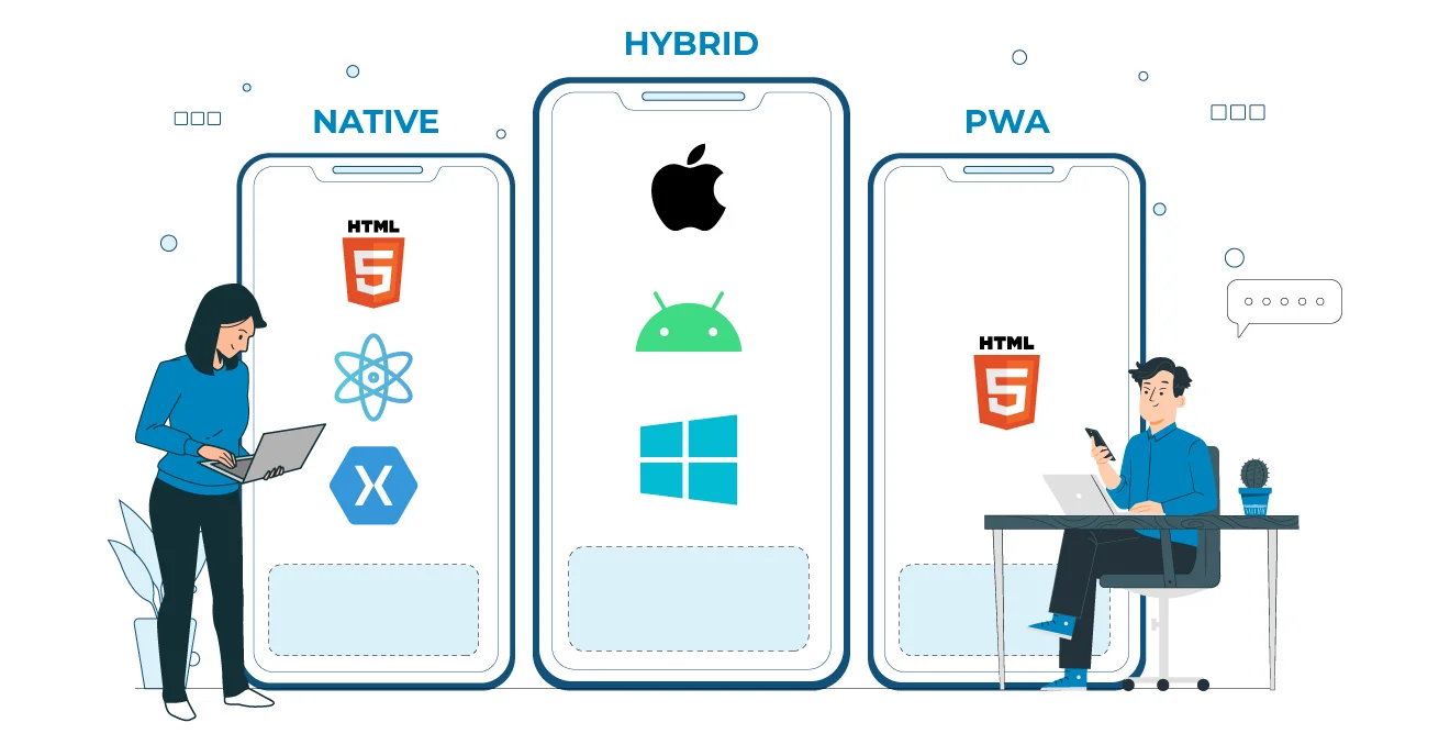 Types of mobile app development